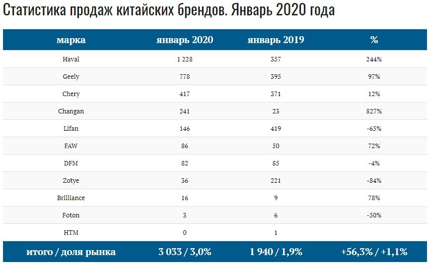 продажи китайских авто